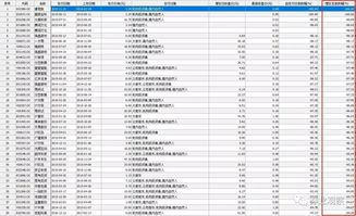 前海開源遭投資人群討債，中科招商爆雷波及多家基金公司