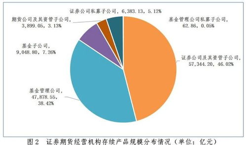 中基協 9月全國私募資管產品備案數量同比激增230.23%，創新高