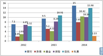 跨越一行三會 華寶證券發布《大疆無界2015年金融產品年度報告》，全面梳理中國資產管理行業