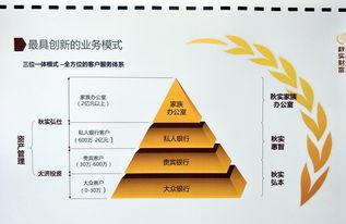 秋實財富 以資產質量為基石，實現兩年產品全部按期兌付