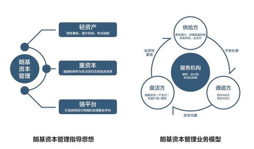 朗基資本 管理創(chuàng)新多元拓展，代建運(yùn)營(yíng)實(shí)力再獲市場(chǎng)認(rèn)可