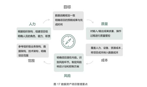 數(shù)據(jù)資產(chǎn)管理 企業(yè)數(shù)字化轉(zhuǎn)型的核心驅(qū)動(dòng)力