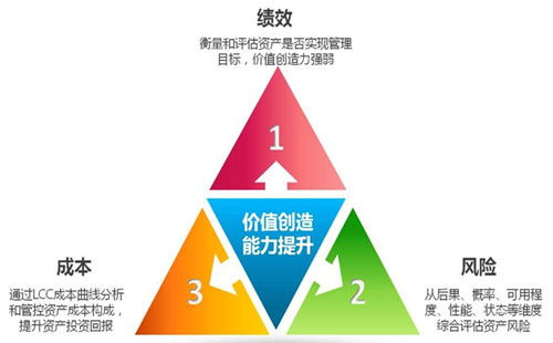 傳統(tǒng)資產(chǎn)管理遭遇挑戰(zhàn)，康拓普資產(chǎn)管理系統(tǒng)完美解決