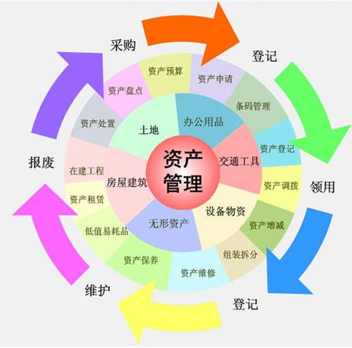 能源企業(yè)資產(chǎn)管理系統(tǒng)破局之道 從“難管”到“智管”的躍遷