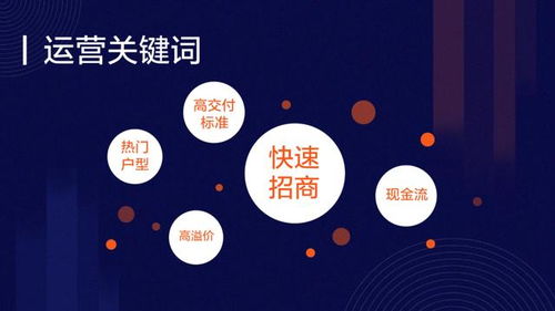 商辦資產(chǎn)管理中資產(chǎn)模式的五大運(yùn)營(yíng)關(guān)鍵詞